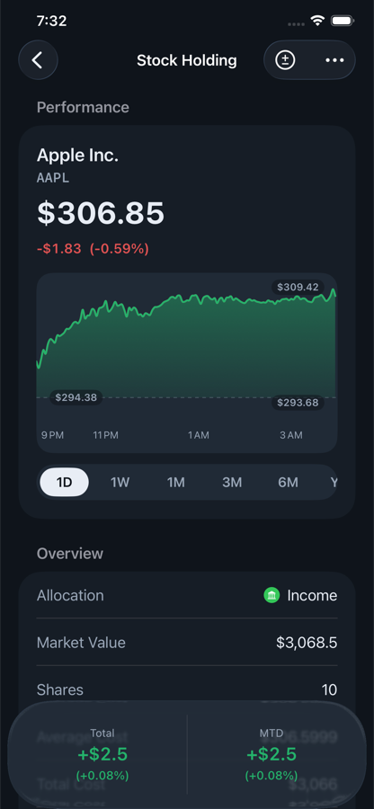 Refolio stock holding detail screen with price chart and holding overview.